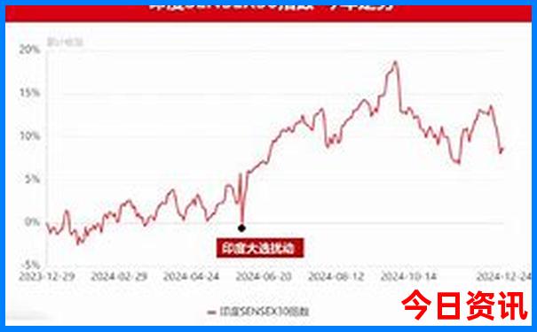 棋盘山附近有什么好玩的地方